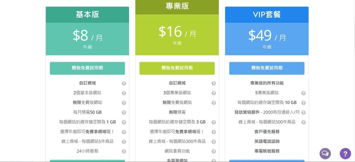 網站架設價格 網站架設價格